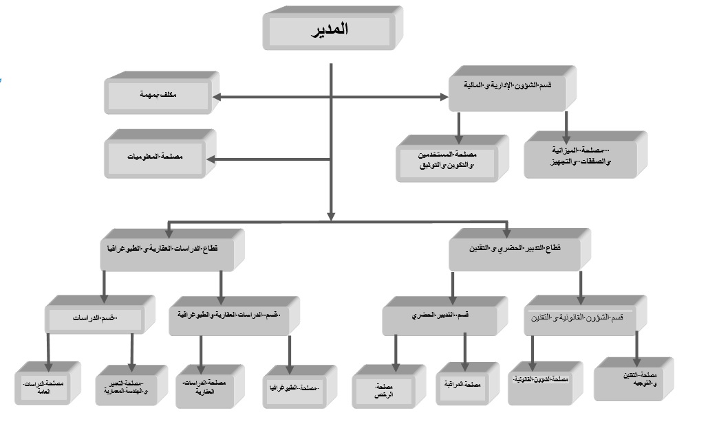 organigramme ar.jpg